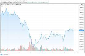 Gold price in krw (south korean won). South Korea S Bitcoin Kimchi Premium Reappears Korbit And Bithumb Exchange Volumes Spike Markets And Prices Bitcoin News