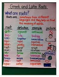 Greek And Latin Roots Anchor Chart Daily 5 Reading