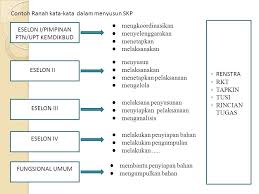 We did not find results for: Bimbingan Teknis Penyusunan Skp Ppt Download