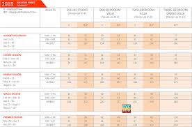 2018 Boardwalk Villas Point Chart Dvcinfo Community