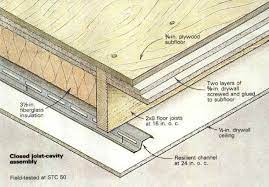 How To Keep Noise Under Control Fine Homebuilding Sound Proofing Sound Insulation Building A House