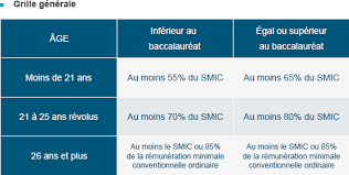Deux choix s'offrent à la personne : Aides Et Contrats