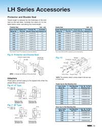 Nsk Linear Guides Interchangeable Series For Industrial