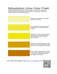 Fillable Online Dehydration Urine Color Chart Urine Colors