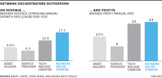 What Airbnb Uber And Alibaba Have In Common