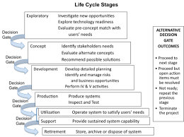 system life cycle process models vee sebok