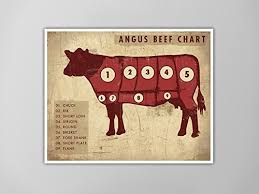 Amazon Com Angus Beef Chart Art Print Rustic Meat Chart