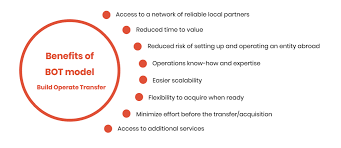 May 25, 2020 · telegram bot. What Is Build Operate Transfer Bot In Software Engineering And When Is This Model Useful What Is Build Operate Transfer In Software Engineering And When Is It Useful Motife Blog