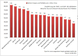 Https Www Dgpalliativmedizin De Images Stories C3 9cbersicht Zum Aktuellen Stand Der Hospiz 08 2015 Wegweiser Pdf
