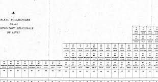 /> this will allow you to use any combination of icons from antd in place of the expand/minimize buttons on the antd table. The Art Of The Periodic Table Feature Chemistry World