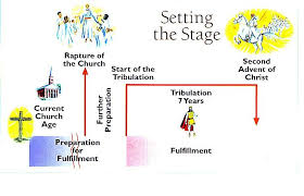 Bible Charting The End Times By Tim Lahaye And Tom Ice