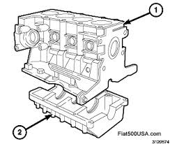 I will start with engine performance and starting/charging. Inside The 2012 Fiat 500 Engine Fiat 500 Usa