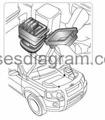 Cadillac fleetwood 1995 fuse box diagram auto genius. Fuse Box Land Rover Freelander