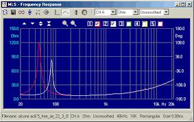 Or even someone in the london area who might be able to test. Strassacker Drivers Loudspeakers Diy