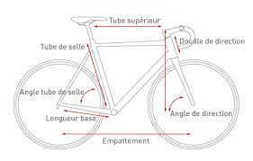Gravel Bike Triban Rc520 Ltd2 Limitierte Auflage Sram Apex 1 Schwarz Khaki Alltricks De