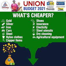 Why households are unhappy with the budget. Budget 2021 List Union Budget 2021 22 List Of Products Turning Costlier And Products Which Became Cheaper The Final Funding Package Was Passed As A Consolidated Spending Bill On December 27 2020