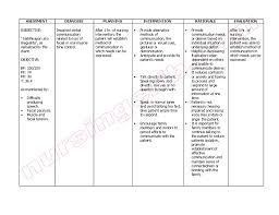 There are two main causes, where the blood supply is stopped due to a clot, accounting for over 80% of all cases, or a weakened blood vessel. Nursingcrib Com Nursing Care Plan Cerebrovascular Accident Cva Stroke Patient