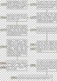 The matter that responsible from the governing and administration that carry out, it's does not involve in affairs with the judiciary or legislative. United States Constitution Of Singapore Rule Of Law Png Clipart Angle Area Constitution Constitutional Law Constitutional