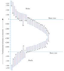 Competent Hole Basis System Chart Hole Basis System