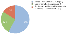 Image result for Eriospermum porphyrium