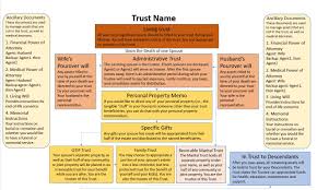 understanding a joint trust vs an individual trust the