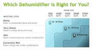 Dehumidifier Room Size Chart Bukushu Co