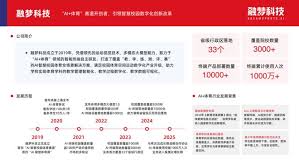 AI+体育」落地院校超3000 所融梦科技入选《2025 AI 赋能教育行业 ...