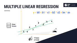 Concept Summary Regression Algorithms Dataiku Academy 9 0 Documentation