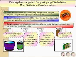 Maybe you would like to learn more about one of these? Langkah Mengatasi Pembiakan Nyamuk Malaydepe