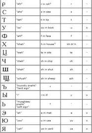 russian cyrillic alphabet podcast episode 2 russian