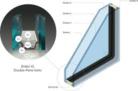 Check spelling or type a new query. Window Glazing Performance Lux Windows Doors