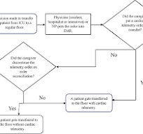 Interventions to Decrease Overuse of Cardiac Monitoring ...