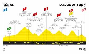 Clasificación general tour de francia tras etapa 18. Asi Sera La Etapa 18 Del Tour De Francia 2020 El Espectador