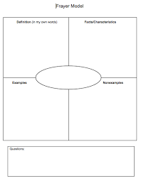 Communication Using A Frayer Model To Develop Math