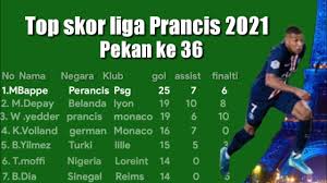 Prediksi nîmes vs marseille ada beberapa pertandingan ligue 1 prancis minggu ini, maka dari itu kami ingin memberikan prediksi nîmes vs marseille. Top Skor Liga Prancis 2021 Terbaru Pekan 35 Youtube