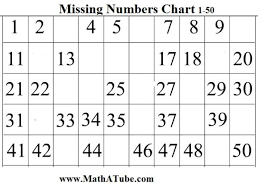 Alluring number tracing worksheets 1 20 pdf 6. Missing Numbers Charts