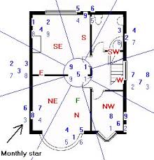 November 2017 Feng Shui Xuan Kong Flying Star Analysis