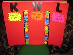8 Best Kwl Charts Images Teaching Student Teaching