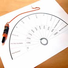 Ouroboros Pendulum Chart Digital Download