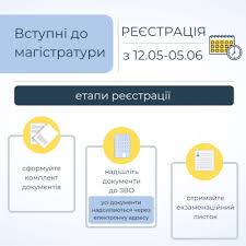 Результати єві 2021 року з німецької мови. Vstup Do Magistraturi