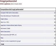 I numeri in parlamento non preoccupano il presidente del consiglio, visto che al senato potrebbe un incarico che draghi ha avuto direttamente dal presidente della repubblica sergio mattarella e sul. Destra Di Popolo Blog Archive O M5s O Lega Senza Uno Dei Due Draghi Non Passa