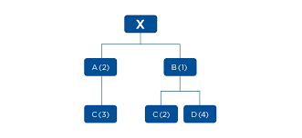 Produktions planung steuerung pps konzepte der fertigungssteuerung. Mrp Ein Meilenstein Im Produktionsprozess Mecalux De