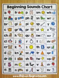 Simple Speed Sounds Chart Printable Beginning Sounds Chart