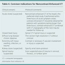 How many hours can a minor work in massachusetts? When To Order Contrast Enhanced Ct American Family Physician