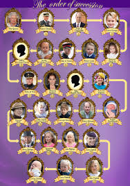 Daughter of prince harry, duke of sussex, and meghan, duchess of sussex. Tzamyr8poxooym