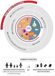 Con paginegialle trovi aziende, negozi e professionisti nella tua città. Erogazione Alimenti Senza Glutine Assistenza Alla Dieta Aic