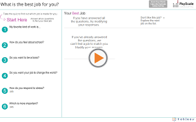 Payscale S Best Jobs Tool What Job Is Best For You How To Find Out Job Data Visualization