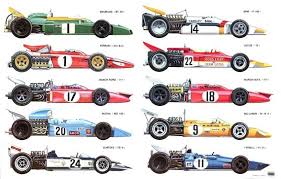 Home nascar cup series news nascar xfinity series news nascar camping world truck series news enascar nascar roots videos photo galleries. Illustration 1971 Formula 1 Grid Formula 1 Race Cars Formula 1 Car