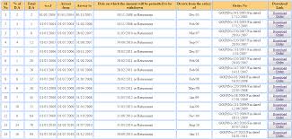 Download Da Chart And Related Orders Panchayatguide