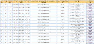 Download Da Chart And Related Orders Panchayatguide